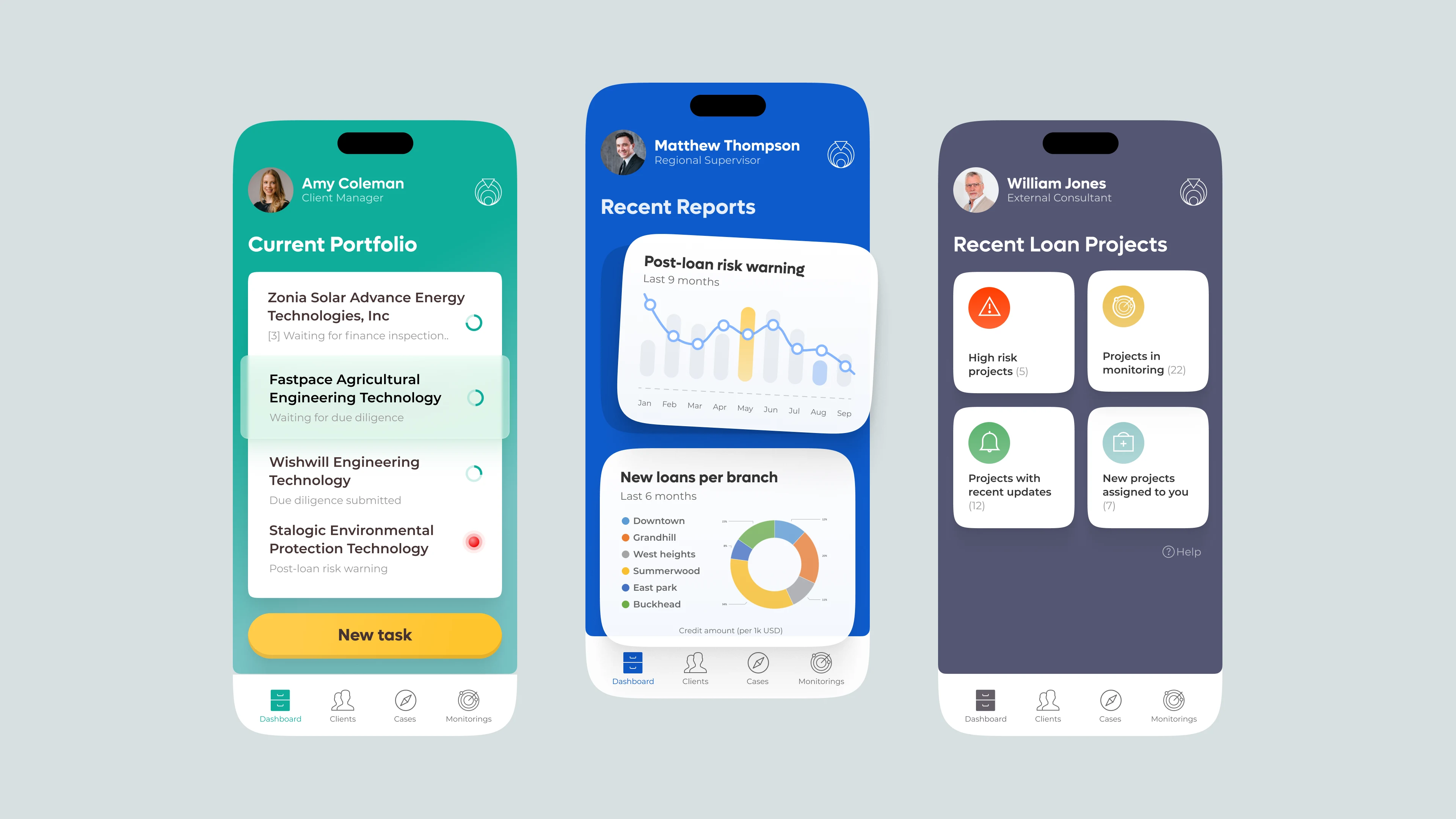 How to Design a Fintech SaaS for the IFC (World Bank Group), that Meets the Needs of Banks Worldwide? 6